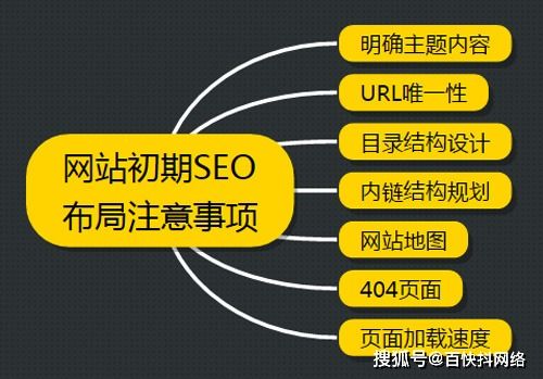 在网络优化过程中,网站排名受哪些因素影响